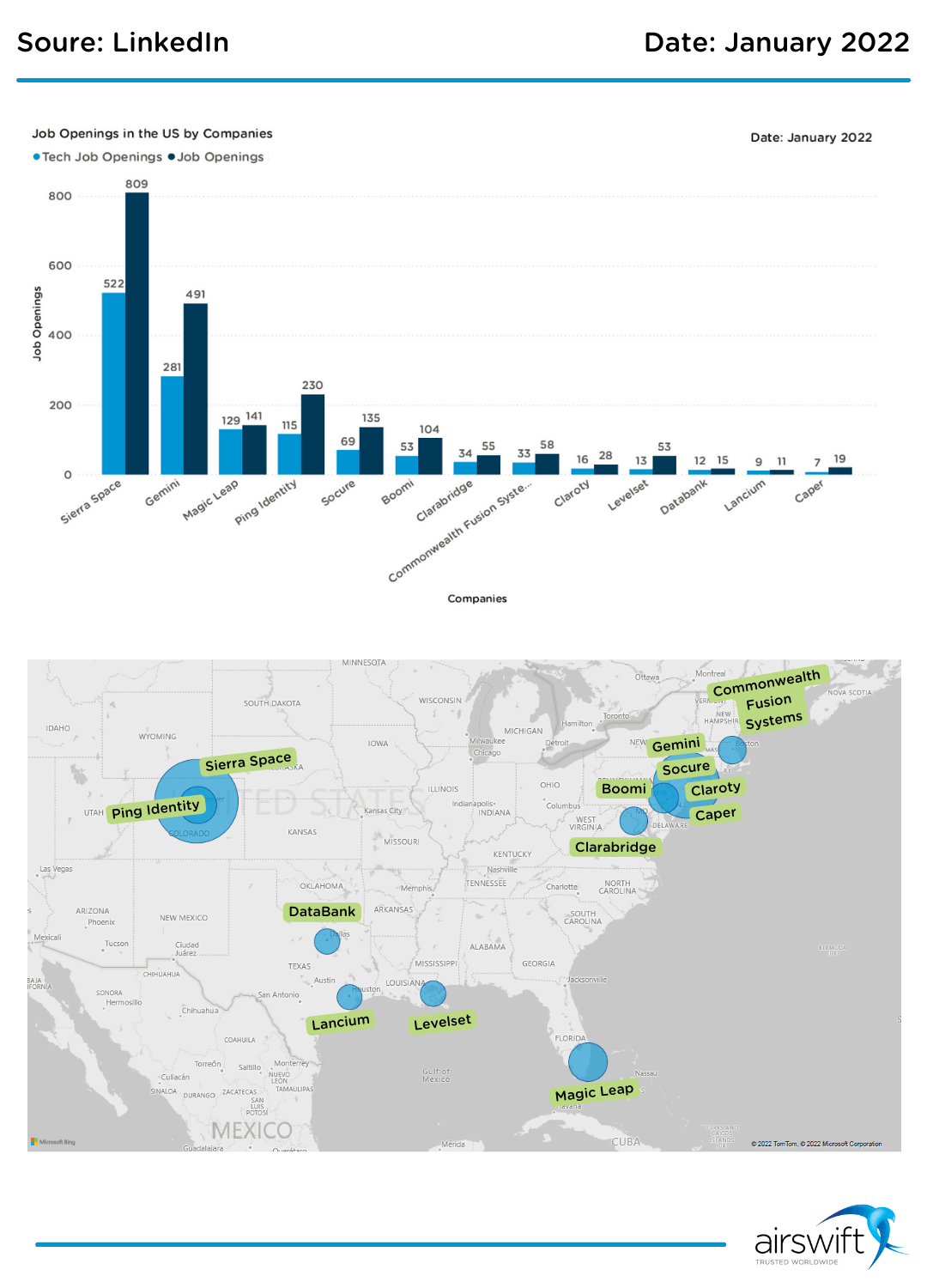 Where they are most indemand tech jobs in the US and who's hiring